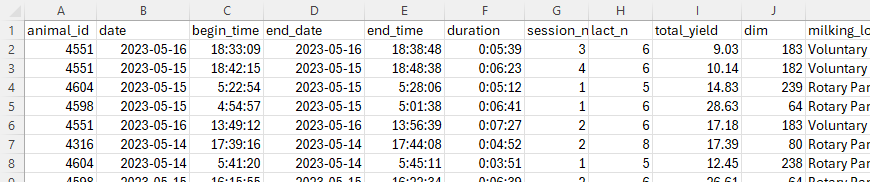 Example dataset for dairy cow milking data.