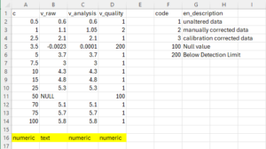 Example of adding additional rows of data to a dataset with quality comments.