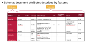 Richer schemas have more features which better describe the data.