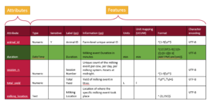 A schema can be documented attribute by attribute.
