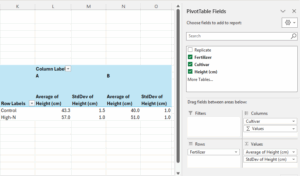 pivot table with settings to calculate average and standard deviation.